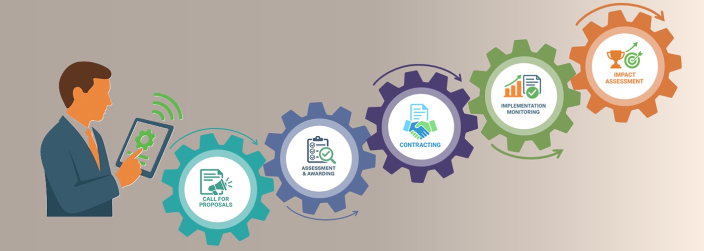 Manage Every Grant Stage with Confidence